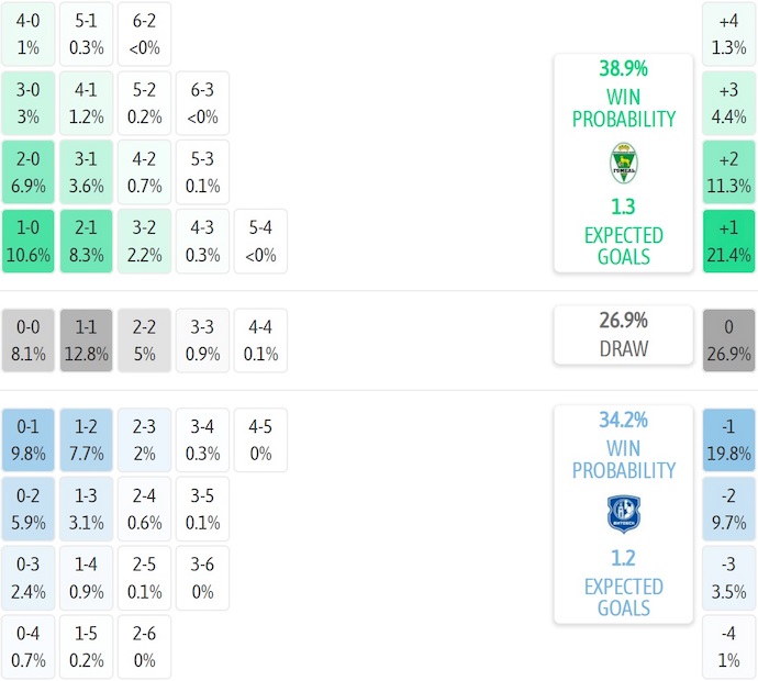 Nhận định, soi kèo Gomel vs Vitebsk, 0h55 ngày 16/9: Phong độ sa sút - Ảnh 6