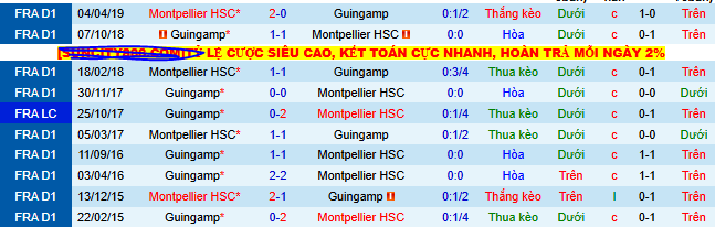 Nhận định, soi kèo Guingamp vs Montpellier - Ảnh 3