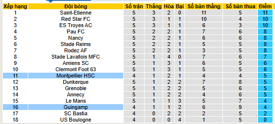 Nhận định, soi kèo Guingamp vs Montpellier - Ảnh 4