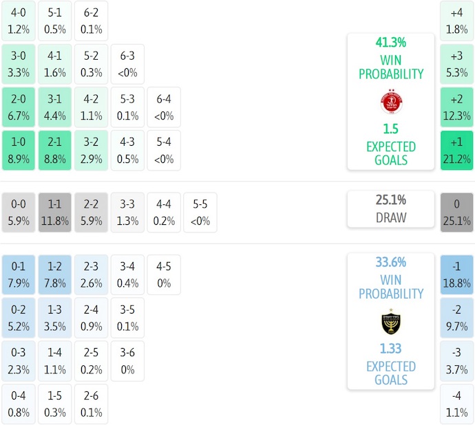 Nhận định, soi kèo Hapoel Tel Aviv vs Beitar Jerusalem, 0h30 ngày 16/9: Trút giận - Ảnh 6