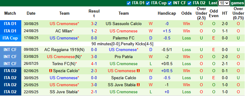 Nhận định, soi kèo Hellas Verona vs Cremonese, 23h30 ngày 15/9: Giải mã tân binh - Ảnh 3