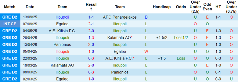 Nhận định, soi kèo Ilioupoli vs Volos, 20h00 ngày 16/9: Khó tin cửa dưới - Ảnh 1