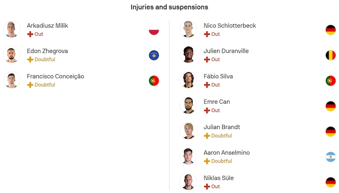Nhận định, soi kèo Juventus vs Dortmund, 2h00 ngày 17/9: Tìm lại ánh hào quang - Ảnh 6