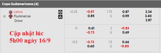 Nhận định, soi kèo Lanus vs Fluminense, 7h30 ngày 17/9: Khó cho chủ nhà - Ảnh 3