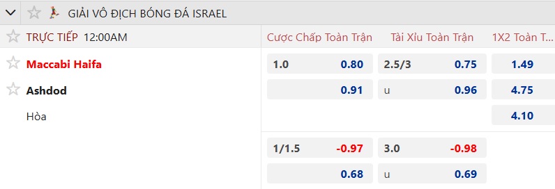 Nhận định, soi kèo Maccabi Haifa vs Ashdod, 00h00 ngày 16/9: Lịch sử lên tiếng - Ảnh 5