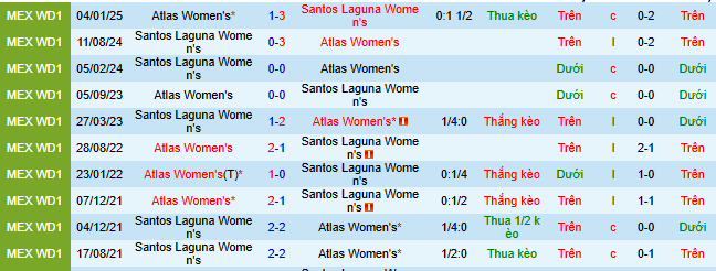 Nhận định, soi kèo Nữ Santos Laguna vs Nữ Atlas - Ảnh 3