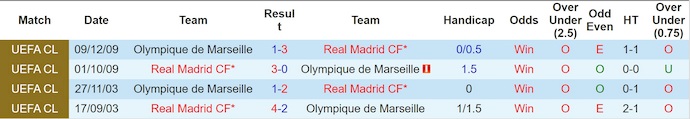 Nhận định, soi kèo Real Madrid vs Marseille, 2h00 ngày 17/9: Khẳng định sức mạnh - Ảnh 4