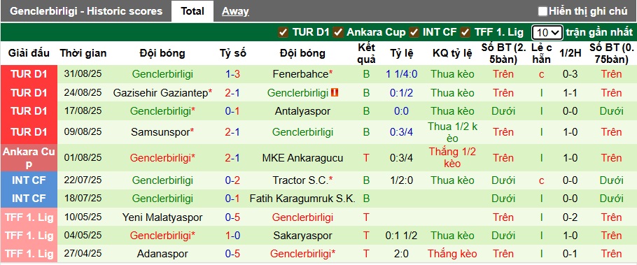 Nhận định, soi kèo Rizespor vs Genclerbirligi, 00h00 ngày 16/9: Khách rơi tự do - Ảnh 3