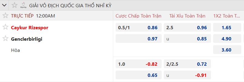 Nhận định, soi kèo Rizespor vs Genclerbirligi, 00h00 ngày 16/9: Khách rơi tự do - Ảnh 5