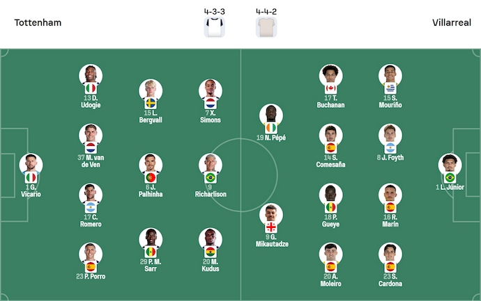Nhận định, soi kèo Tottenham vs Villarreal, 2h00 ngày 17/9: Khó lường - Ảnh 7