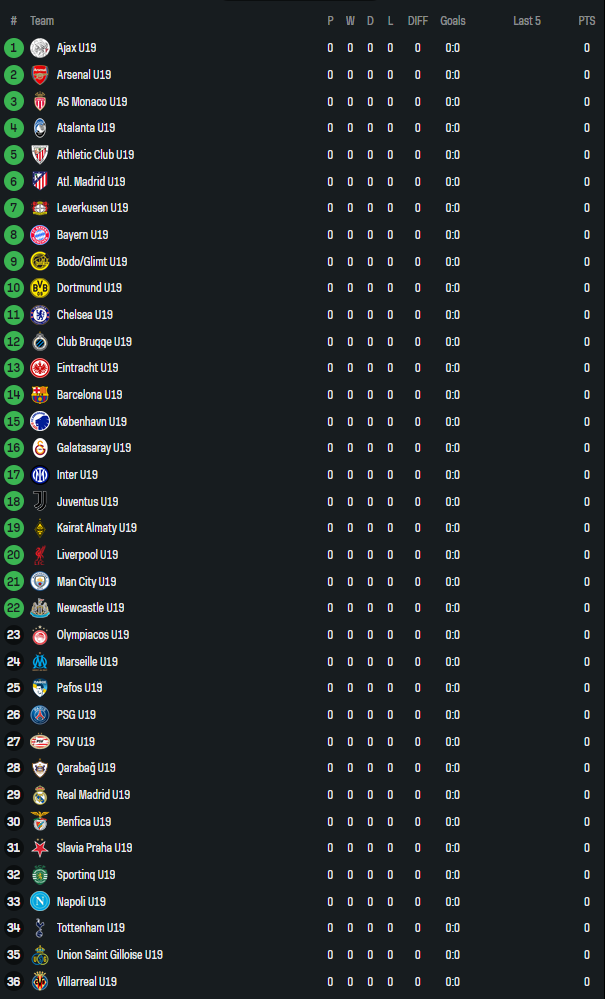 Nhận định, soi kèo U19 Tottenham vs U19 Villarreal, 19h00 ngày 16/9: Tin vào chủ nhà - Ảnh 3