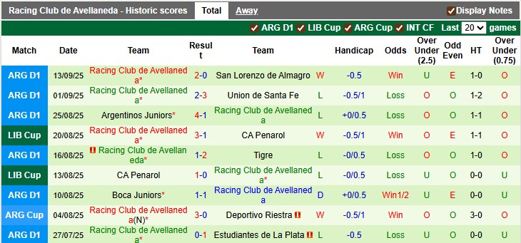 Nhận định, soi kèo Velez Sarsfield vs Racing Club, 5h00 ngày 17/9: Bất ngờ từ đội khách - Ảnh 2