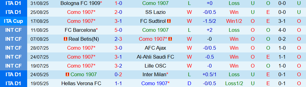 Soi kèo góc Como vs Genoa, 01h45 ngày 16/9 - Ảnh 1