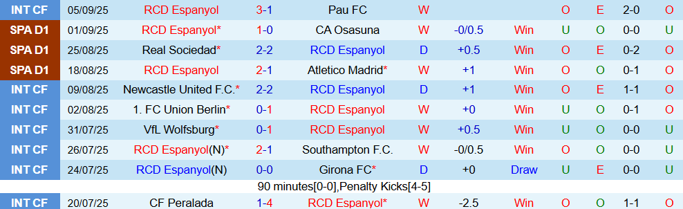 Soi kèo góc Espanyol vs Mallorca, 02h00 ngày 16/9 - Ảnh 1