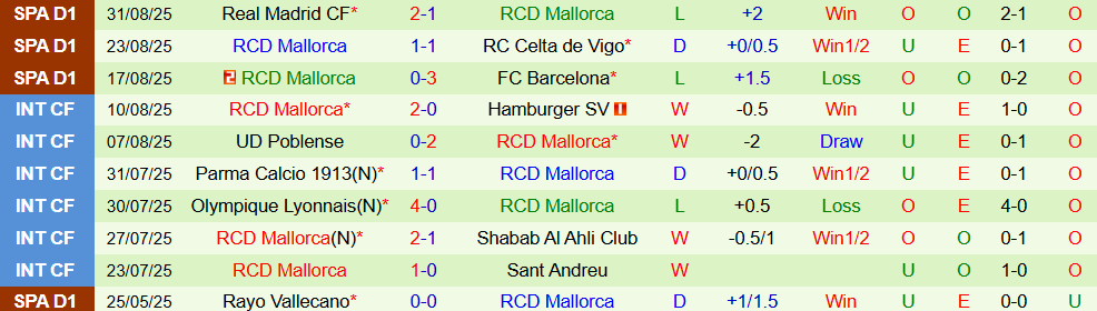 Soi kèo góc Espanyol vs Mallorca, 02h00 ngày 16/9 - Ảnh 2