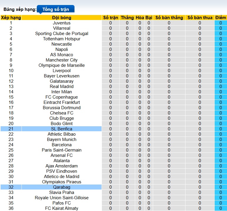 Chuy&ecirc;n gia Tony Ansell dự đo&aacute;n Benfica vs Qarabag, 02h00 ng&agrave;y 17/9 - Ảnh 1