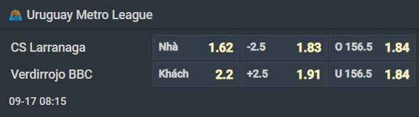 Nhận định b&oacute;ng rổ Larranaga vs Verdirrojo, 08h15 ng&agrave;y 17/9: Sểnh nh&agrave; l&agrave; thất bại - Ảnh 1