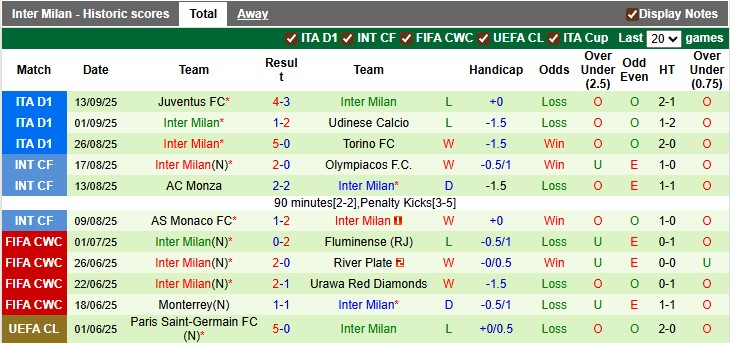 Nhận định, soi kèo Ajax vs Inter Milan, 2h00 ngày 18/9: Cú sốc tại Hà Lan - Ảnh 2
