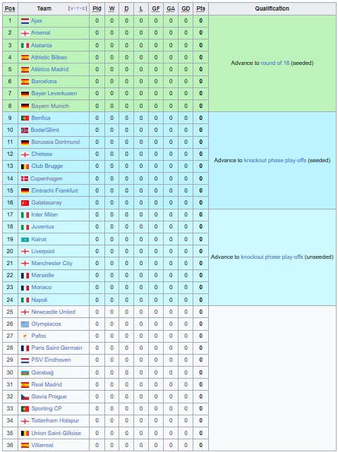 Nhận định, soi kèo Ajax vs Inter Milan, 2h00 ngày 18/9: Cú sốc tại Hà Lan - Ảnh 4