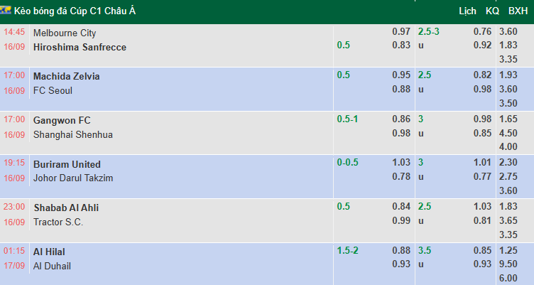 Nhận định, soi kèo Al Hilal vs Al Duhail, 1h15 ngày 17/9: Khó có bất ngờ - Ảnh 1