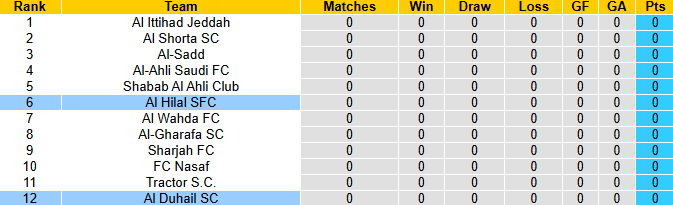 Nhận định, soi kèo Al Hilal vs Al Duhail, 1h15 ngày 17/9: Khó có bất ngờ - Ảnh 5