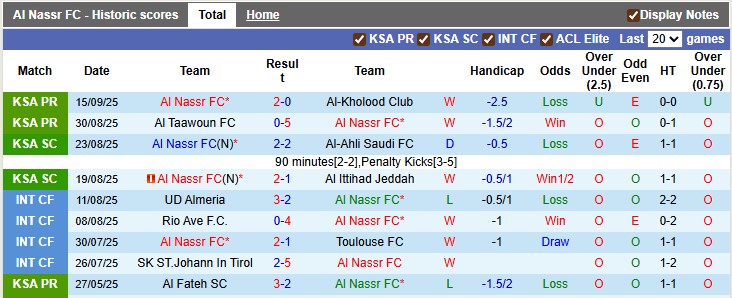 Nhận định, soi kèo Al Nassr vs Istiklol Dushanbe, 1h15 ngày 18/9: Đẳng cấp lên tiếng - Ảnh 1