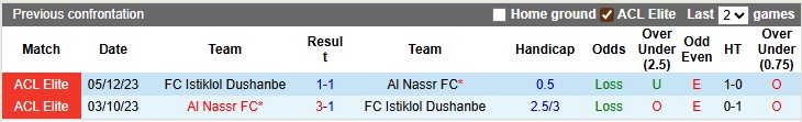 Nhận định, soi kèo Al Nassr vs Istiklol Dushanbe, 1h15 ngày 18/9: Đẳng cấp lên tiếng - Ảnh 3