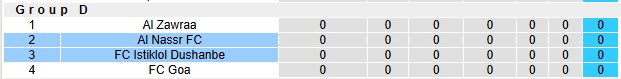 Nhận định, soi kèo Al Nassr vs Istiklol Dushanbe, 1h15 ngày 18/9: Đẳng cấp lên tiếng - Ảnh 4