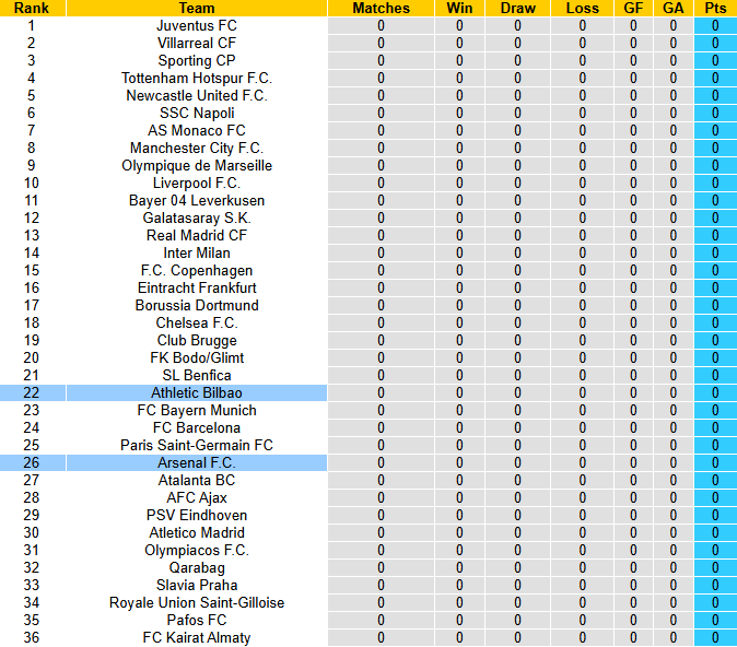 Nhận định, soi k&egrave;o Athletic Bilbao vs Arsenal, 23h45 ng&agrave;y 16/9: Bổn cũ soạn lại - Ảnh 5