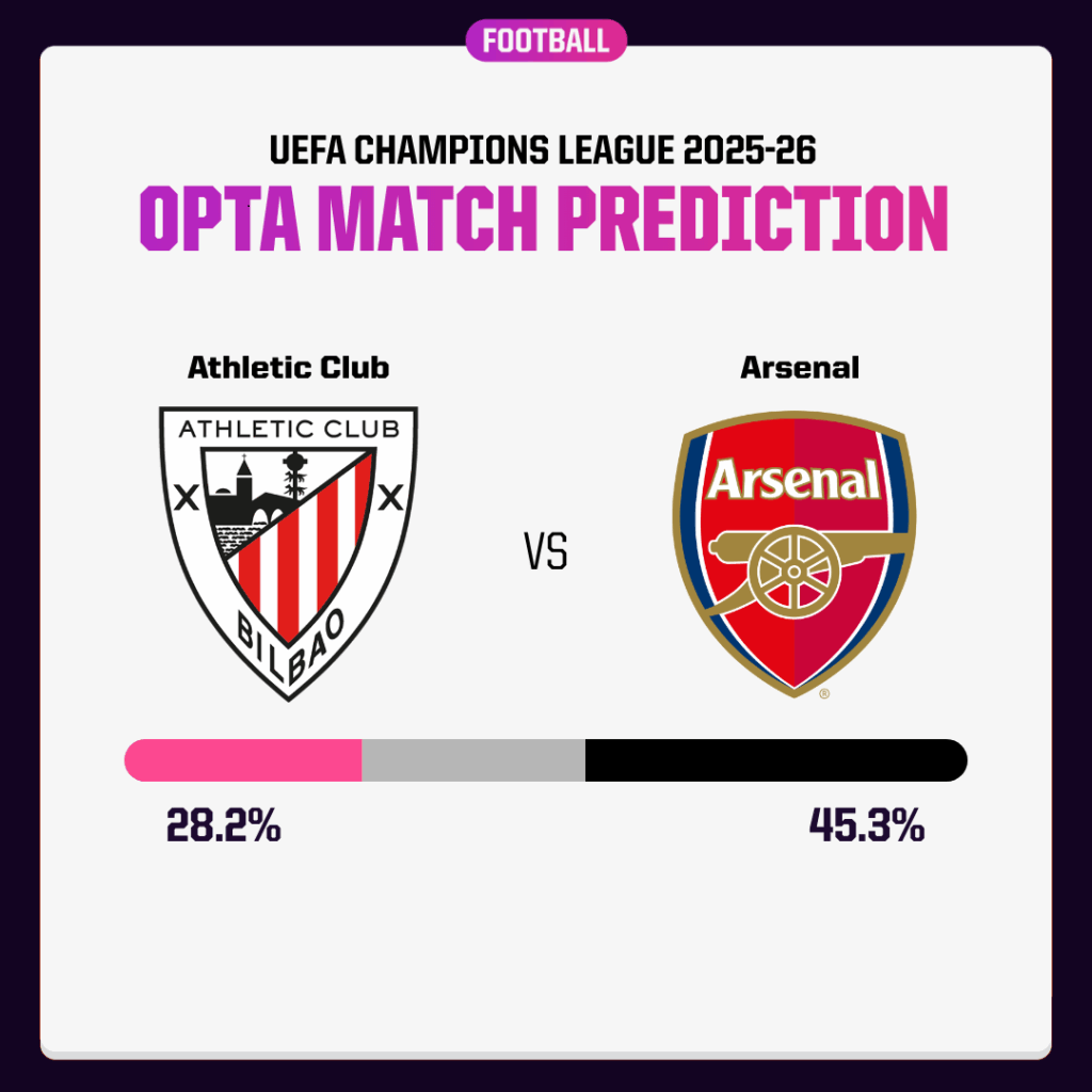 Nhận định, soi kèo Athletic Bilbao vs Arsenal, 23h45 ngày 16/9: Bổn cũ soạn lại - Ảnh 6