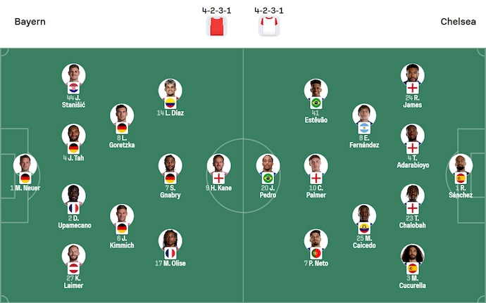 Nhận định, soi kèo Bayern Munich vs Chelsea, 2h00 ngày 18/9: Cái duyên của nhà vô địch - Ảnh 7