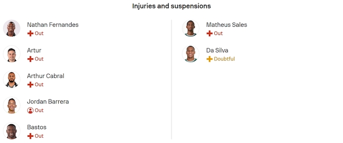 Nhận định, soi kèo Botafogo vs Mirassol, 5h30 ngày 18/9: Tân binh đáng gờm - Ảnh 6