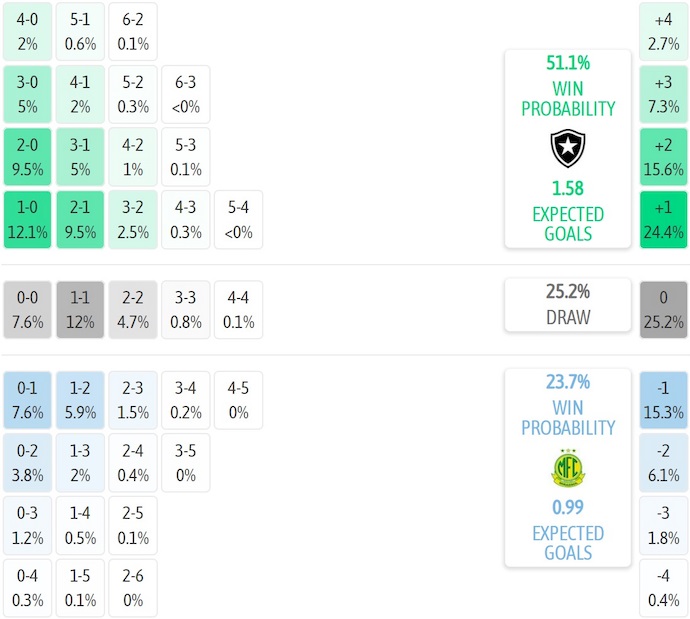 Nhận định, soi kèo Botafogo vs Mirassol, 5h30 ngày 18/9: Tân binh đáng gờm - Ảnh 8
