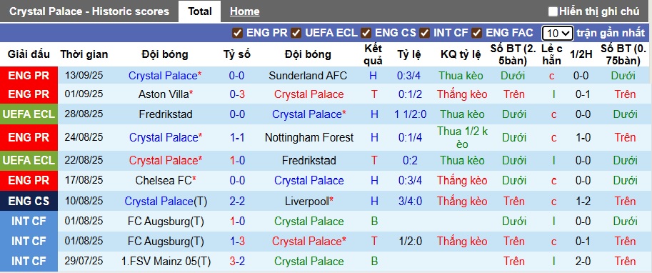 Nhận định, soi kèo Crystal Palace vs Millwall, 02h00 ngày 17/9: Đại bàng bay vào vòng 4 - Ảnh 3