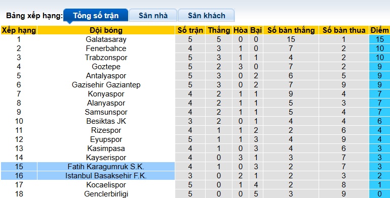 Nhận định, soi kèo Fatih vs Istanbul BB, 00h00 ngày 18/9: Khó phân thắng bại - Ảnh 1