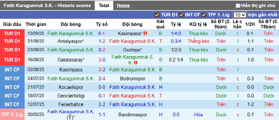 Nhận định, soi kèo Fatih vs Istanbul BB, 00h00 ngày 18/9: Khó phân thắng bại - Ảnh 4
