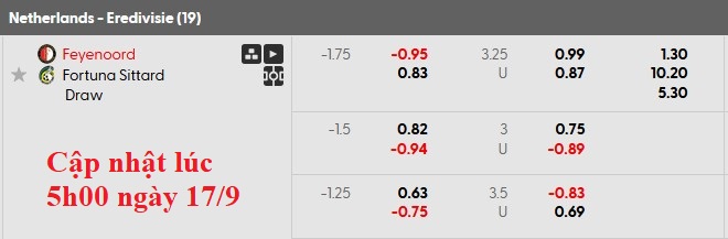 Nhận định, soi kèo Feyenoord vs Fortuna Sittard, 1h00 ngày 18/9: Thắng là được - Ảnh 5