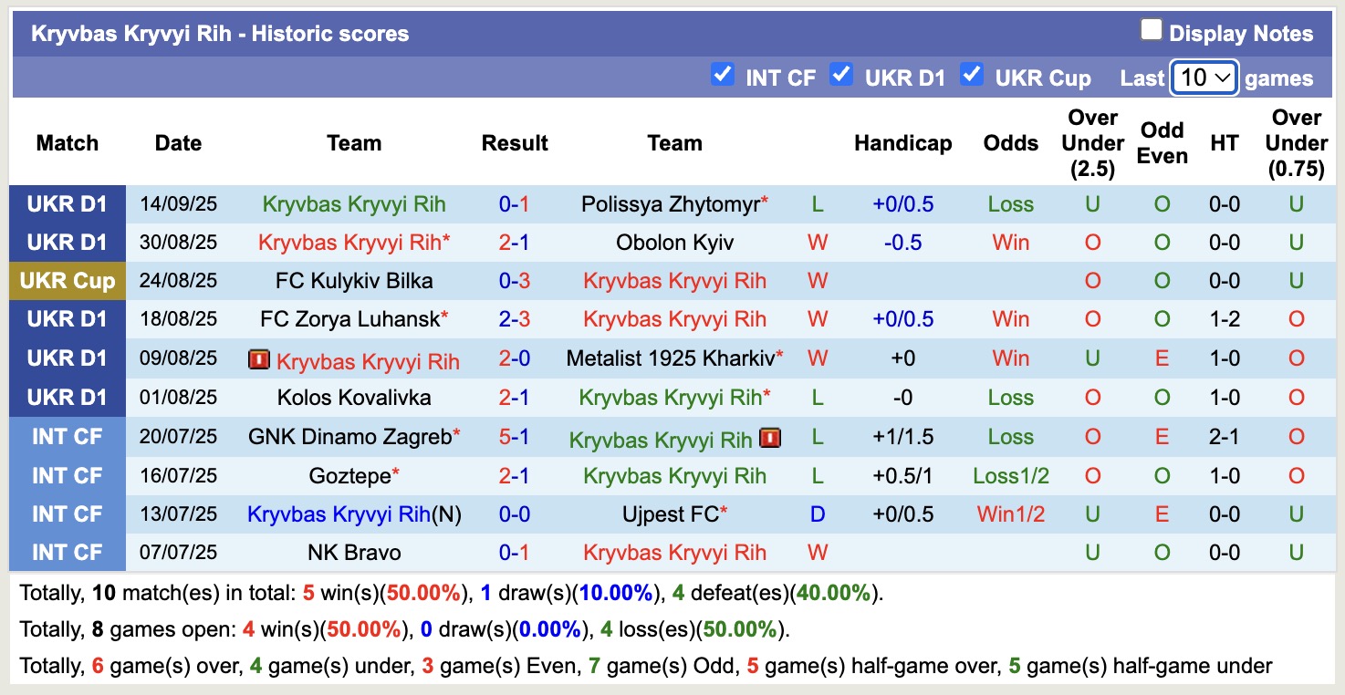 Nhận định, soi kèo FK Chernihiv vs Kryvbas Kryvyi Rih, 17h00 ngày 17/9: Khẳng định sức mạnh - Ảnh 2