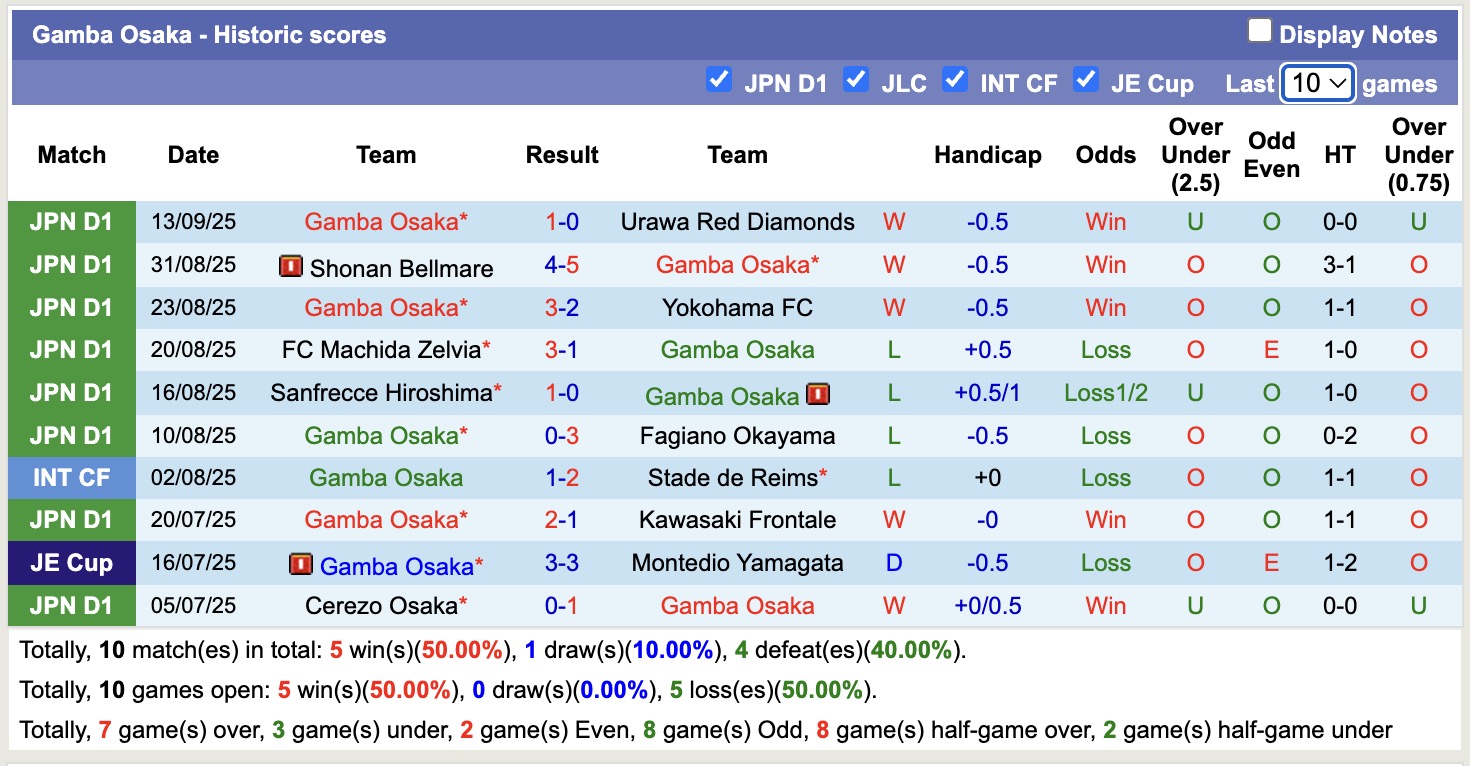 Nhận định, soi kèo Gamba Osaka vs Eastern Sports Club, 17h00 ngày 17/9: Cá con ở biển lớn - Ảnh 2