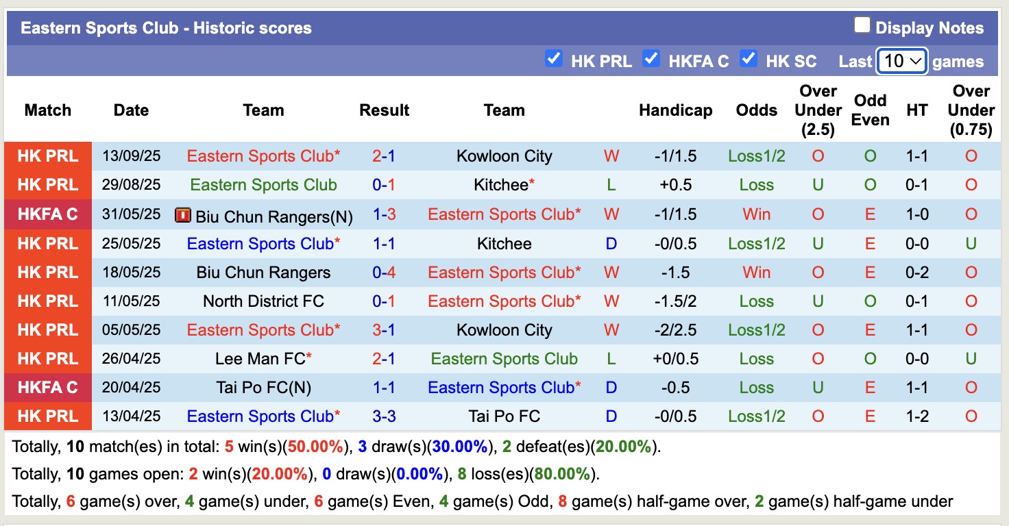 Nhận định, soi kèo Gamba Osaka vs Eastern Sports Club, 17h00 ngày 17/9: Cá con ở biển lớn - Ảnh 3