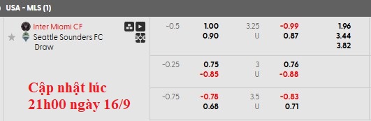 Nhận định, soi kèo Inter Miami vs Seattle Sounders, 6h30 ngày 17/9: Điểm tựa sân nhà - Ảnh 6