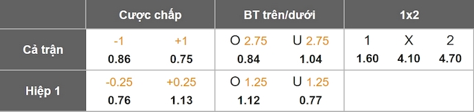 Nhận định, soi kèo Liverpool vs Atletico Madrid, 2h00 ngày 18/9: Khách khó có điểm - Ảnh 1