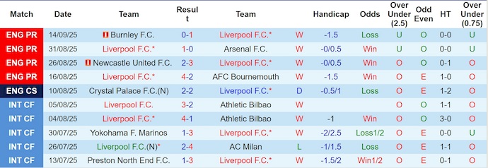 Nhận định, soi kèo Liverpool vs Atletico Madrid, 2h00 ngày 18/9: Khách khó có điểm - Ảnh 2