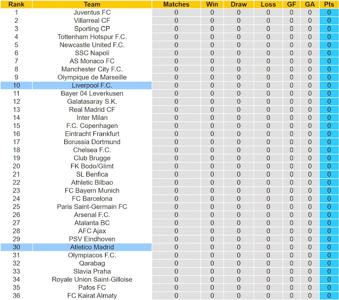 Nhận định, soi kèo Liverpool vs Atletico Madrid, 2h00 ngày 18/9: Khách khó có điểm - Ảnh 5
