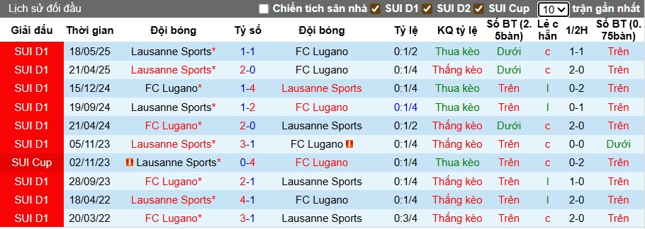 Nhận định, soi kèo Lugano vs Lausanne-Sport, 00h00 ngày 18/9: Chia điểm! - Ảnh 2
