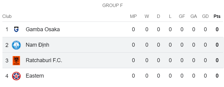 Nhận định, soi kèo Nam Định vs Ratchaburi, 19h15 ngày 17/9: Thất bại đầu tiên - Ảnh 3