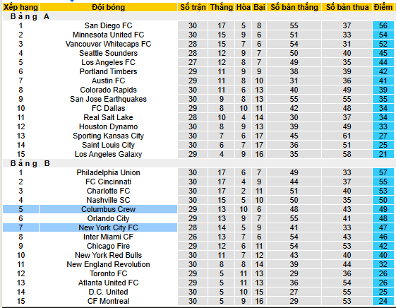 Nhận định, soi kèo New York City vs Columbus Crew - Ảnh 5