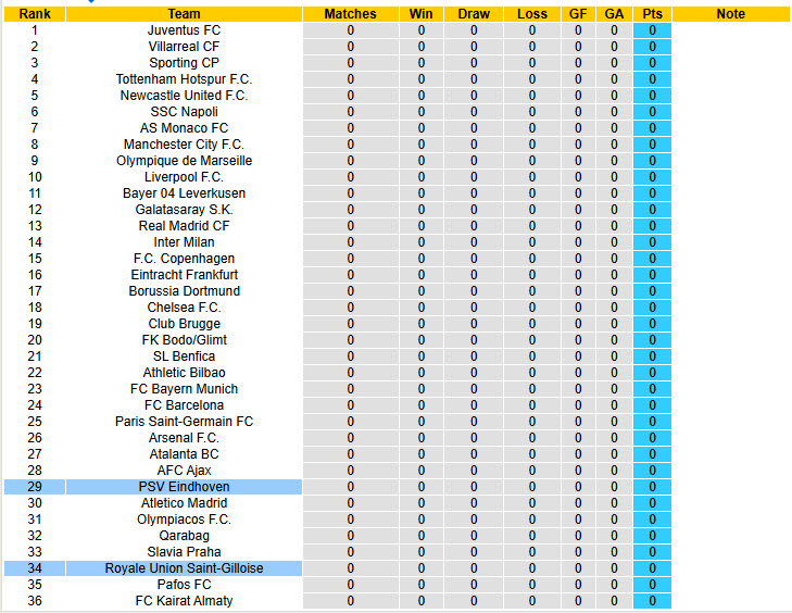 Nhận định, soi kèo PSV vs Union Saint-Gilloise, 23h45 ngày 16/9: Vết thương chưa lành - Ảnh 6