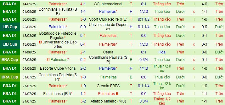 Nhận định, soi kèo River Plate vs Palmeiras - Ảnh 2