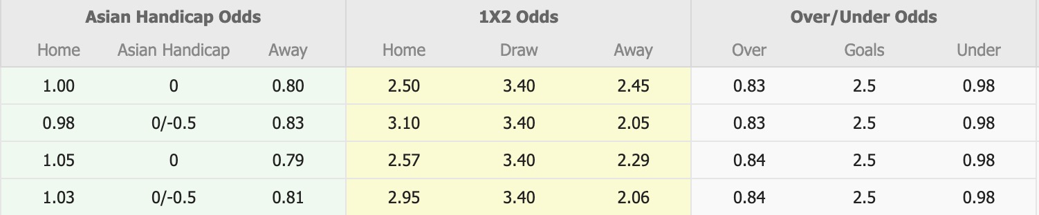Nhận định, soi kèo Shanghai Port vs Vissel Kobe, 19h15 ngày 17/9: Viết lại lịch sử - Ảnh 1